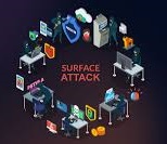 Attack Surface Risk Management