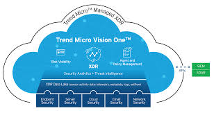 Trend Vision One